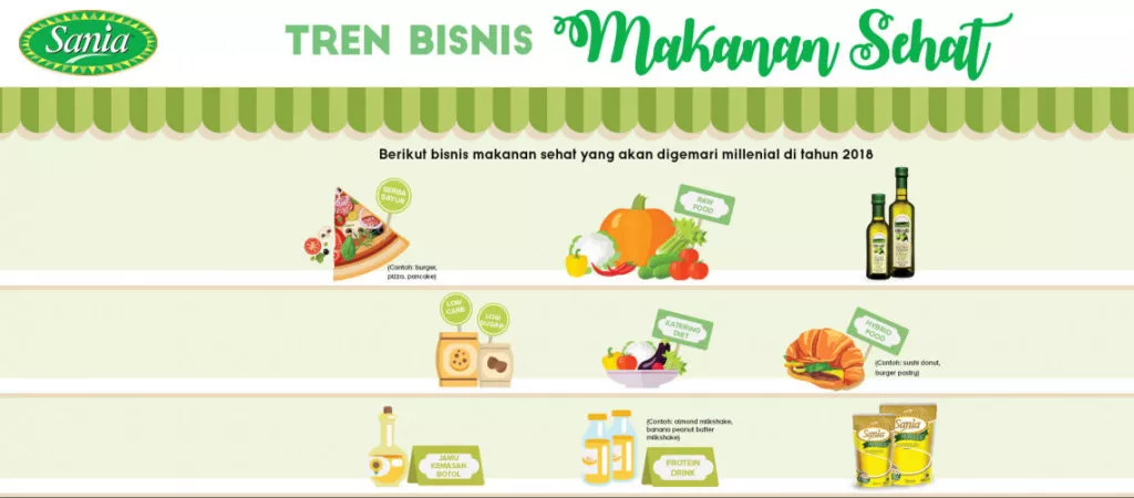 Tren Bisnis Makanan Sehat